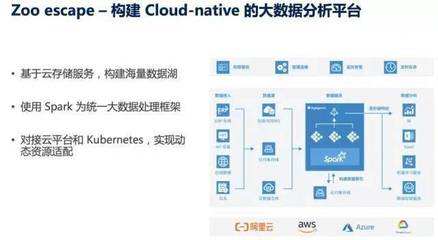 后 Hadoop 時代，大數據分析路在何方 數據處理與存儲服務的新趨勢