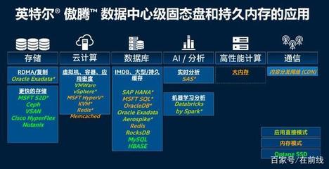 走進英特爾大連工廠 傲騰進化，賦能數據未來