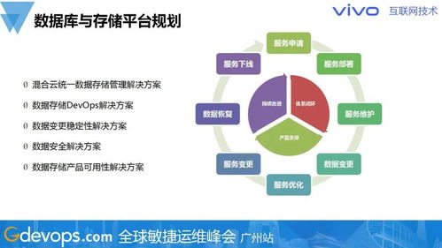 警惕熱門技術陷阱，務實規劃數據庫與存儲技術棧