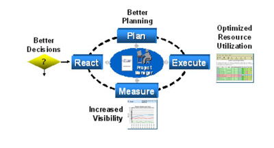 高效驗證之道 網站開發與維護中的驗證計劃優化策略
