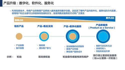 產(chǎn)業(yè)互聯(lián)網(wǎng)發(fā)展趨勢(shì)、機(jī)會(huì)與網(wǎng)站開發(fā)維護(hù)策略